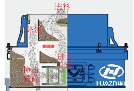 ��ɰ�C����ԭ��